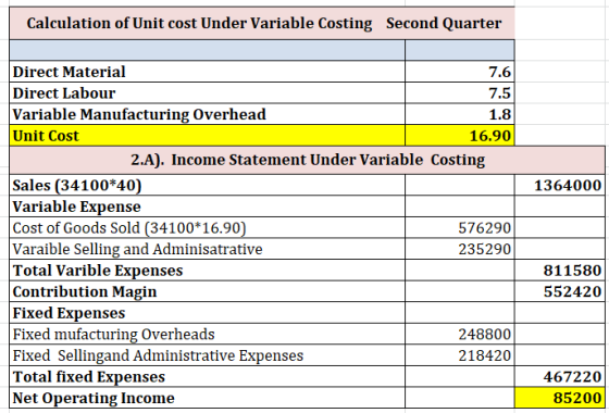 Calculation of Unit cost Under Variable Costing Second Quarter 1364000 Direct Material 7.6 Direct Labour 7.5 Variable Manufac