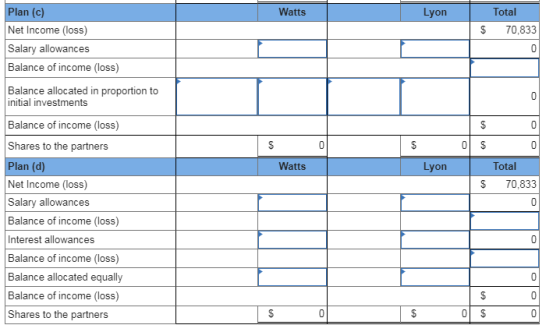 Watts Lyon Total 70,833 $ Plan (c) Net Income (loss) Salary allowances Balance of income (loss) $ $ 0 $ 0 $ Watts Lyon Total
