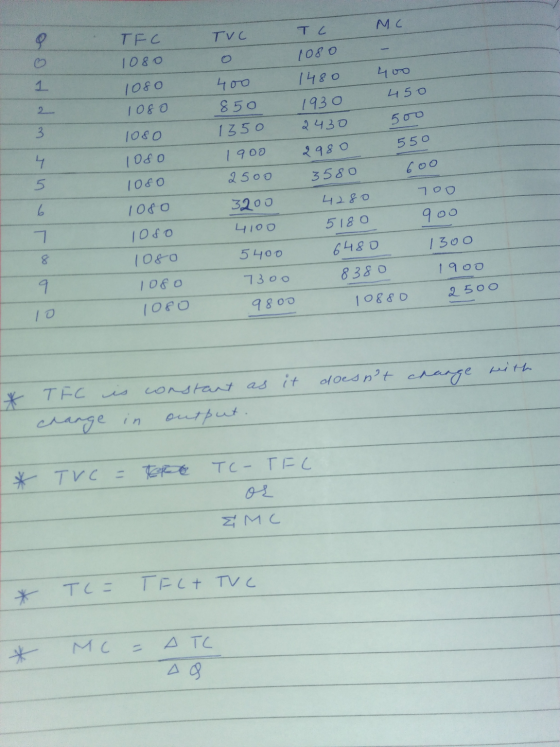MC TVC TC TFC 1080 1080 1080 1080 1080 1080 1080 1080 1080 1080 1080 400 850 1350 1900 2500 3200 4100 5400 7300 9800 1080 148