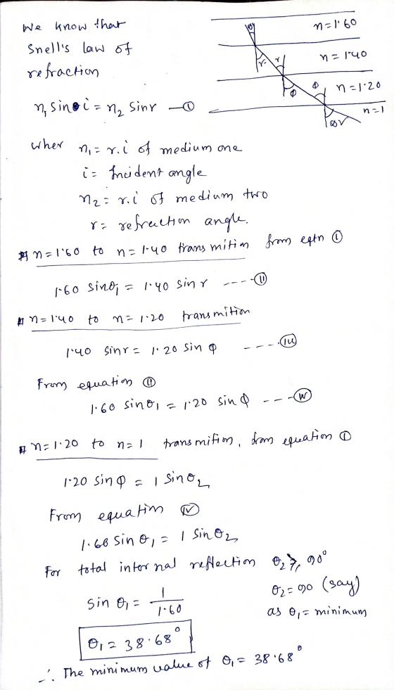 n=160 We know that Snells law of refraction n=1.40 n=120 anal o one n, sindi= n₂ sinr - - when niari of medium one is Incide