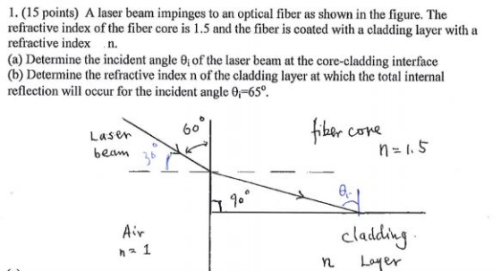 1. (15 points) A laser beam impinges to an optical fiber as shown in the figure. The refractive index of the fiber core is 1.