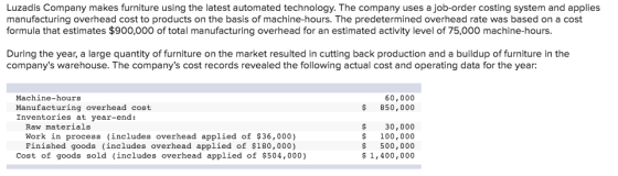 Luzadis Company makes furniture using the latest automated technology. The company uses a job-order costing system and applies manufacturing overhead cost to products on the basis of machine-hours. The predetermined overhead rate was based on a cost formula that estimates $900,000 of total manufacturing overhead for an estimated activity level of 75,000 machine-hours. During the year, a large quantity of furniture on the market resulted in cutting back production and a buildup of furniture in the companys warehouse. The companys cost records revealed the following actual cost and operating data for the year: Machine-hours Manufacturing overhead cost Inventories at year-end: 60,000 850,000 Raw materials Work in process (includes overhead applied of $36,000) Pinished goods (includes overhead applied of $180,000) $ 30,000 100,000 $500,000 1,400,000 Cost of goods sold (includes overhead applied of $504,000)