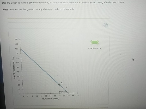 Use the green rectangle (triangle symbols) to compute total revenue at various prices along the demand curve. Note: You will