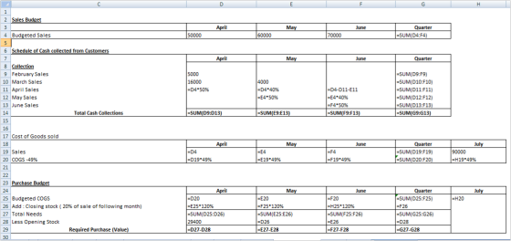 2 Sales Budget April May June - 15000 April 6000 May 10000 4 Budgeted Sales June Quarter SUM(D4:54) 50000 - 60000 70000 April