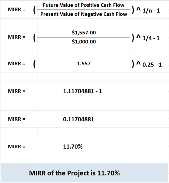 MIRR = Future Value of Positive Cash Flow -) ^1/n-1 Present Value of Negative Cash Flow MIRR= ( $1,557.00 $1,000.00 -) ^ 1/4