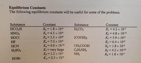 Equilibrium Constants The following equilibrium constants will be useful for some of the problems. Substance H2CO3 Substance