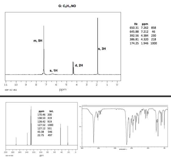 G: CgH11NO Hz ppm 650.31 7.262 858 645.88 7.212 46 392.56 4.384 230 386.81 4.320 218 m, 5H 174.25 1.946 1000 Is, зн d, 2H S,