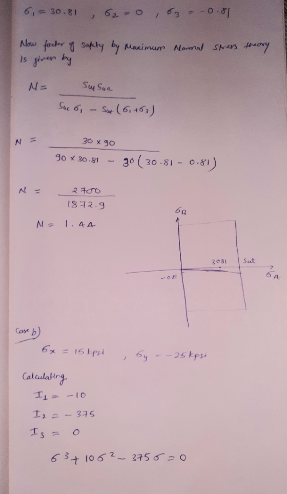 62- 0163= -0.8 6,=30.81 Naw factr Safety by Maximum Nowmal Shes ey Is gien y Sut Sua Sue 61 .Su (6, 16) 30 x g0 30 ( 30.81- 0