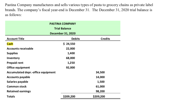 Pastina Company manufactures and sells various types of pasta to grocery chains as private label brands. The companys fiscal