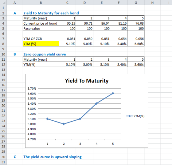 D E F G H I А Yield to Maturity for each bond Maturity (year) Current price of bond 95.19 Face value 100 90.71 100 86.04 100