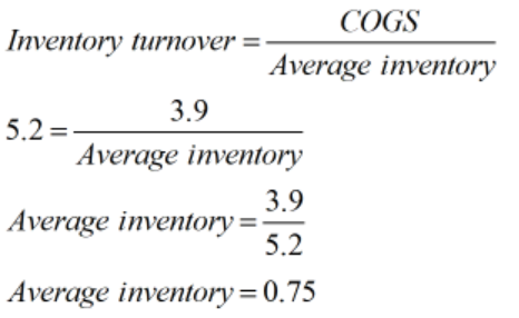 5.2= COGS Inventory turnover =- Average inventory 3.9 - Average inventory 3.9 Average inventory=- 5.2. Average inventory=0.75