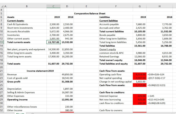 A B C D E F G H 4 2019 2018 Assets Current Assets: Cash & Equivalents Short term investments Accounts Receivable Inventories