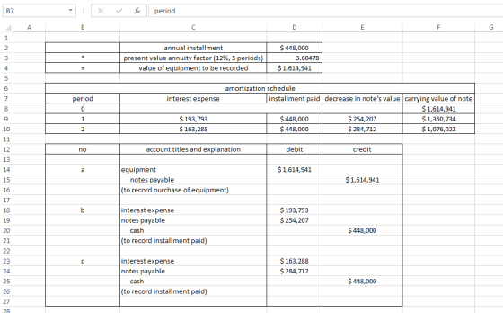 X fic period annual installment present value annuity factor (12%, 5 periods) value of equipment to be recorded $ 448,000 3.6
