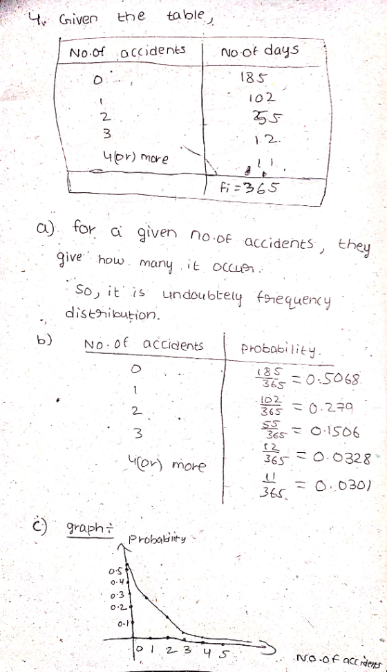 Given the able, table No of accidents | No. of days 185 102 55 12. 407) mareh I fi = 365 a) for a given no.de accidents, they