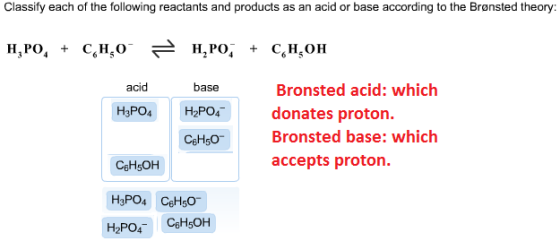 Classify each of the following reactants and products as an acid or base according to the Brønsted theory acid base Bronsted