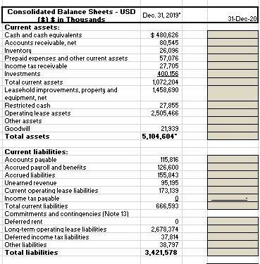 Dec 31, 2019 31-Dec-20 Consolidated Balance Sheets - USD in Thousands Current assets: Cash and cash equivalents Accounts rece