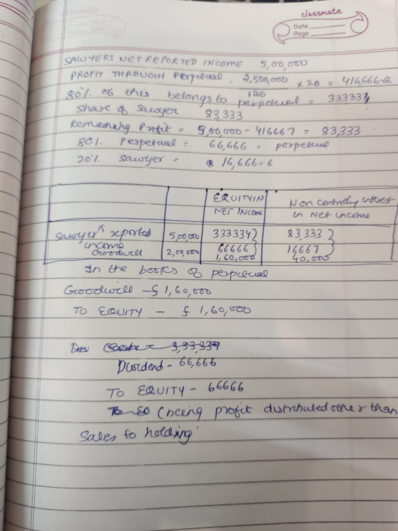 classmate Date Page CAWYERS NET REPORTED Income 5,00 000 PROFIT THROUGH Perpelial 2,500,000 20 = 416,666-66 80% of this belon