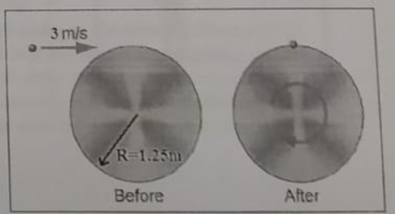 3 m/s R=1.25m Before After