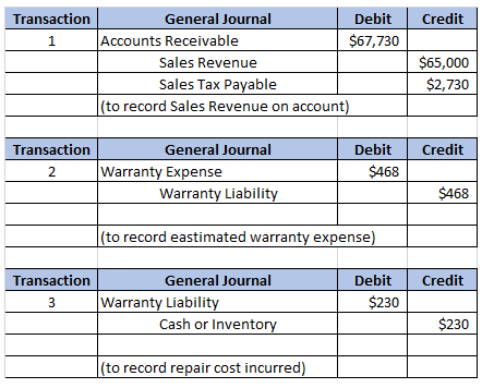 Transaction Credit General Journal Debit Accounts Receivable $67,730 Sales Revenue Sales Tax Payable (to record Sales Revenue