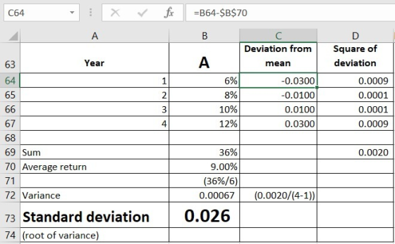 C64 X V fr A 63 Year =B64-$B$70 B C Deviation from A mean 6% -0.0300 8% -0.0100 10% 0.0100 12% 0.0300 64 65 Square of deviati