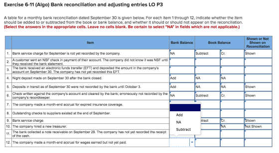 Exercise 6-11 (Algo) Bank reconciliation and adjusting entries LO P3 A table for a monthly bank reconciliation dated Septembe