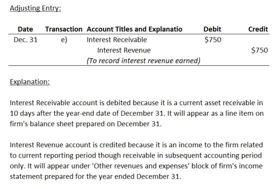 Adjusting Entry: Credit Date Dec. 31 Transaction Account Titles and Explanatio Debit e) Interest Receivable $750 Interest Rev