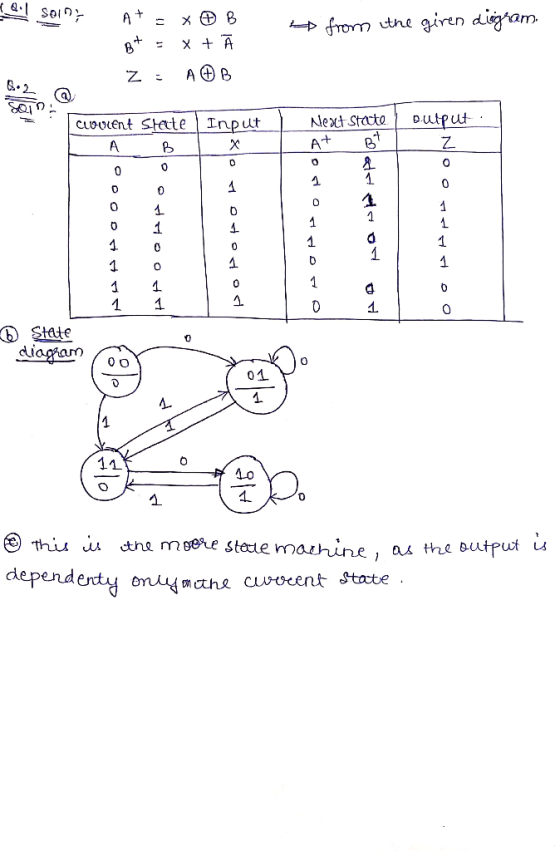 (의 Soing →from the giren diegam. Net Stataoutput te i Input 0 6 depend