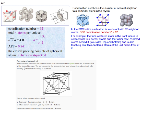 FCC Coordination number is the number of nearest neighbor to a particular atom in the crystal coordination number 12 total 4