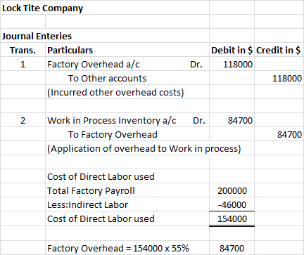 Lock Tite Company Journal Enteries Trans. Particulars 1 Factory Overhead a/c To Other accounts (Incurred other overhead costs
