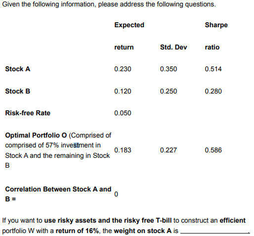 Given the following information, please address the following questions. Expected Sharpe return Std. Dev ratio Stock A 0.230