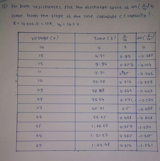I for both resistances, plot the discharge curve of ency vs time. From the slope of the line calculate c c capacity ). RP 10,