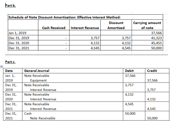 Part b. Schedule of Note Discount Amortization: Effective Interest Method: Discount Cash Received Interest Revenue Amortized