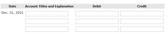 Debit Credit Date Account Titles and Explanation Dec. 31, 2021