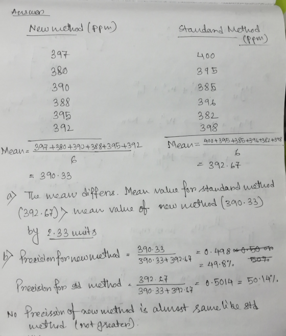 Auswen New method (ppm) standand Method (ppm) 400 397 380 395 385 390 388 395 392 396 382 398 Meanz Meanz 3917 +380 +390+388+