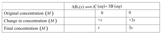 AB,()=A* (aq)+3B (aq)
Original concentration (M)
Change in concentration (M)
Final concentration (M)
