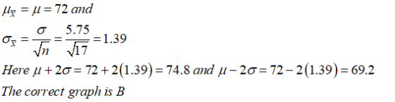 Hz = [1 = 72 and Op=-5.75 * To Do =1.39 Here u + 20 = 72 +2(1.39)= 74.8 and u-20= 72 – 2(1.39) = 69.2 The correct graph is B