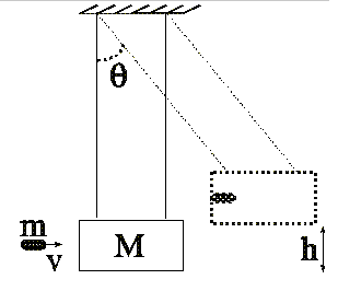 A bullet (m = 0.0290 kg) is fired with a speed of