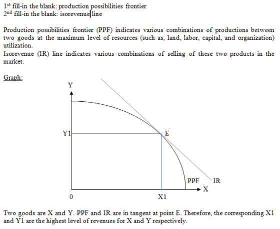 1st fill-in the blank: production possibilities frontier 2nd fill-in the blank: isorevenue line Production possibilities fron