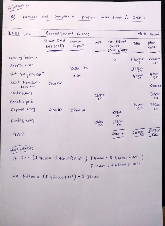 Solution a) prepare and complete a pension work sheet for 2017 : IFRS-2017 Merto Record General Journal Entries Remst Gain pe