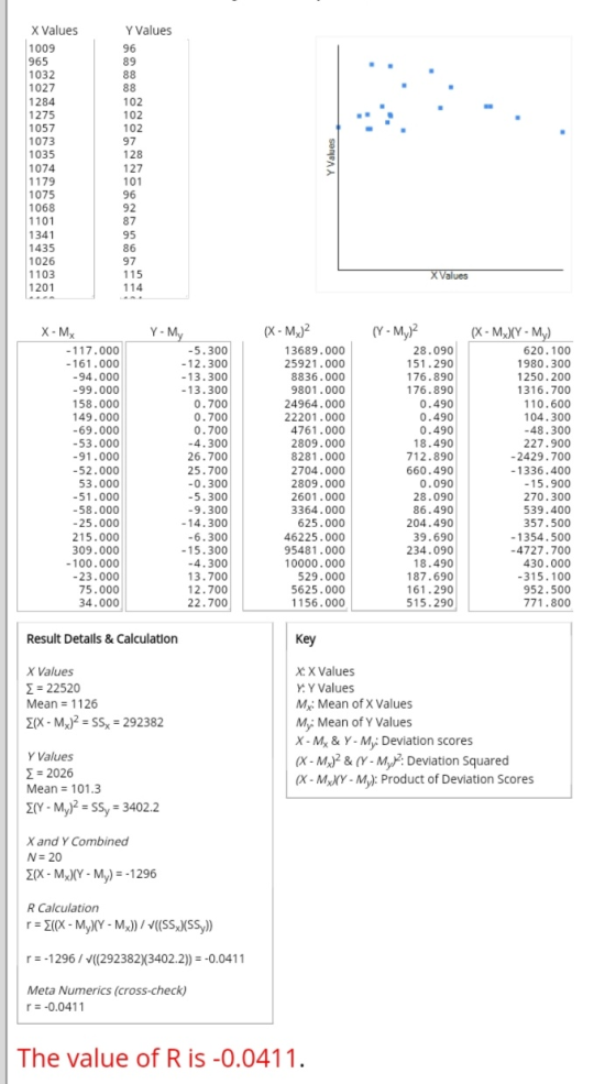 X Values 1009 965 1032 1027 1284 1275 1057 1073 1035 1074 ********* Y Values 96 89 88 88 102 102 102 97 128 127 101 96 92 87