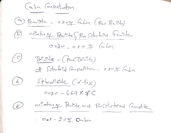 Carbon Concentration @ Pearlite _ 0.8408 Cauben Pore Pealite) 6 mixte of Pealite Pro Estertia Fesite Code - 0.84.99 Gabon Dai