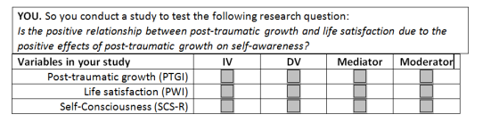 YOU. So you conduct a study to test the following research question: Is the positive relationship between post-traumatic grow