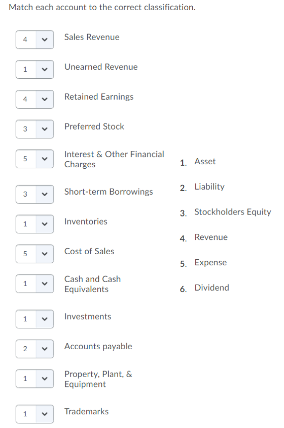Match each account to the correct classification. Sales Revenue Unearned Revenue Retained Earnings Preferred Stock 3 Interest