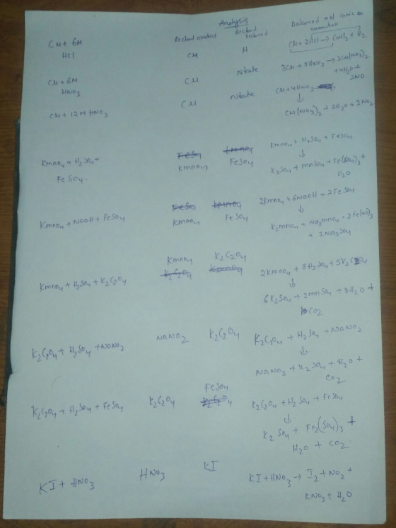 et lonica Analysis Dalanced Recland seduced Rechant oxudred Clit 2 Hel - Concly the Cu + 6H Hel CH ritrate 304+8HNO 364/2003)