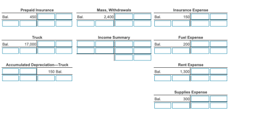 Prepaid Insurance 450 Mass, Withdrawals 2,400 Insurance Expense 150 Bal. Income Summary Truck 17,000 Fuel Expense 200 Bal. Ac