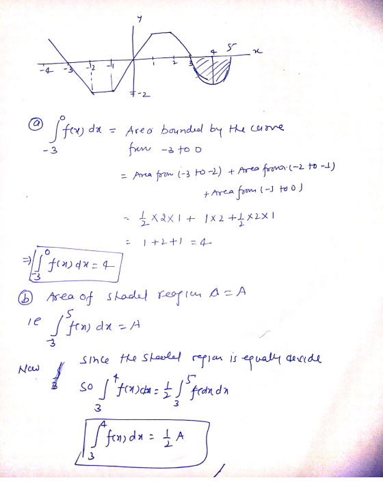 ។ n Au -4 7-2 da = ffers de Area bounded by the came from -3 to o -3 = Area from 1-3 to-2) + Area proro (-2 to -1) + Area fro