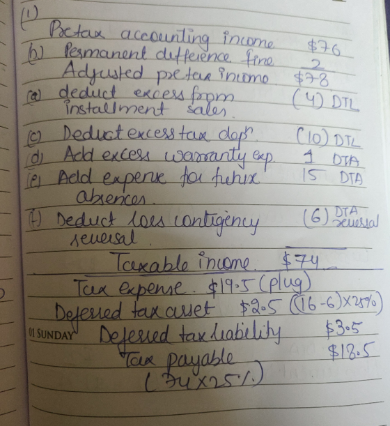 & Betax accounting income Permanent difference $76 fine Adjusted pretax income. $28 a deduct excess from (4 DTL installment s