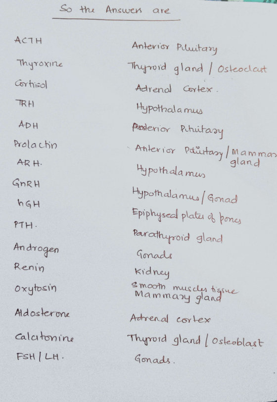 So the Answers are ACTH Anterior Pituitary Thyroxine Thyroid gland / Osteoclast Adrenal Cortex Cortisol TRH ΑΦΗ Prolactin ARH
