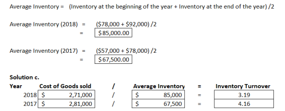 Average Inventory = (Inventory at the beginning of the year + Inventory at the end of the year)/2 Average Inventory (2018) =