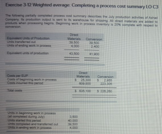 Exercise 3-12 Weighted average: Completing a process cost summary LO C3 The following partially completed process cost summar